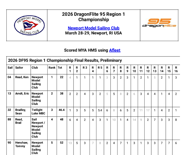 2026 DF95 R1 Champs Results
